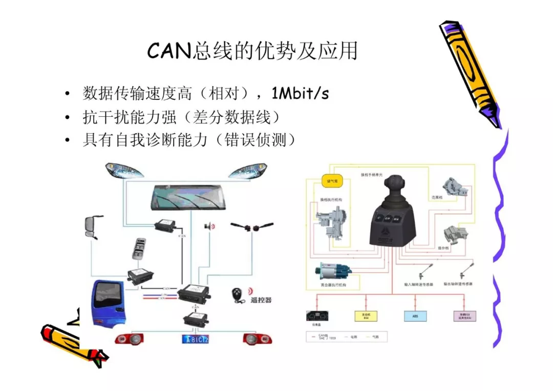 CAN总线技术基础w1.jpg