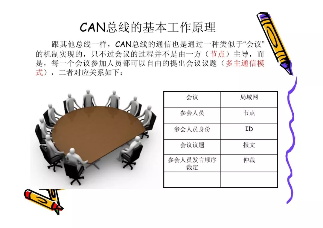 CAN总线技术基础w3.jpg