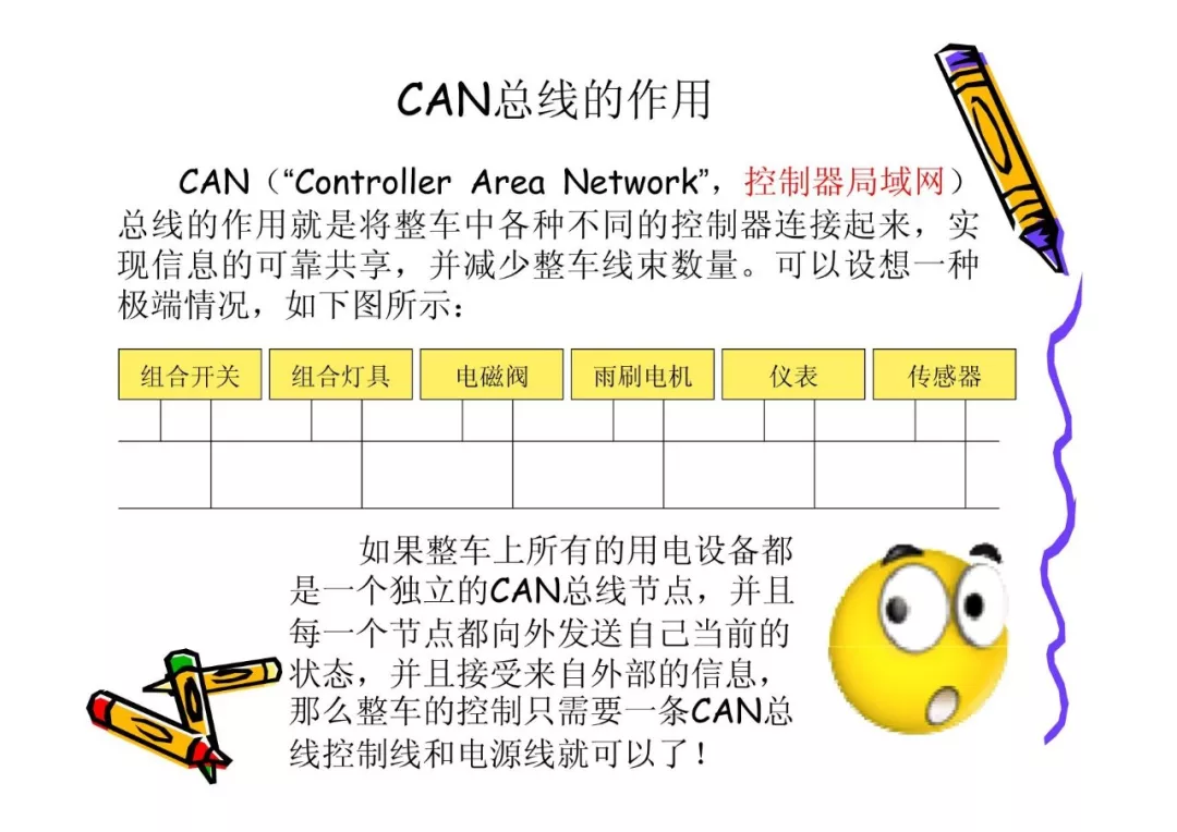 CAN总线技术基础w2.jpg