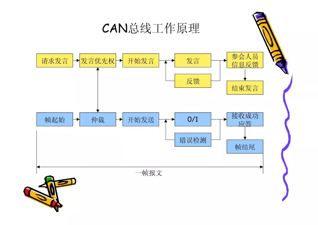 CAN总线技术基础w4.jpg