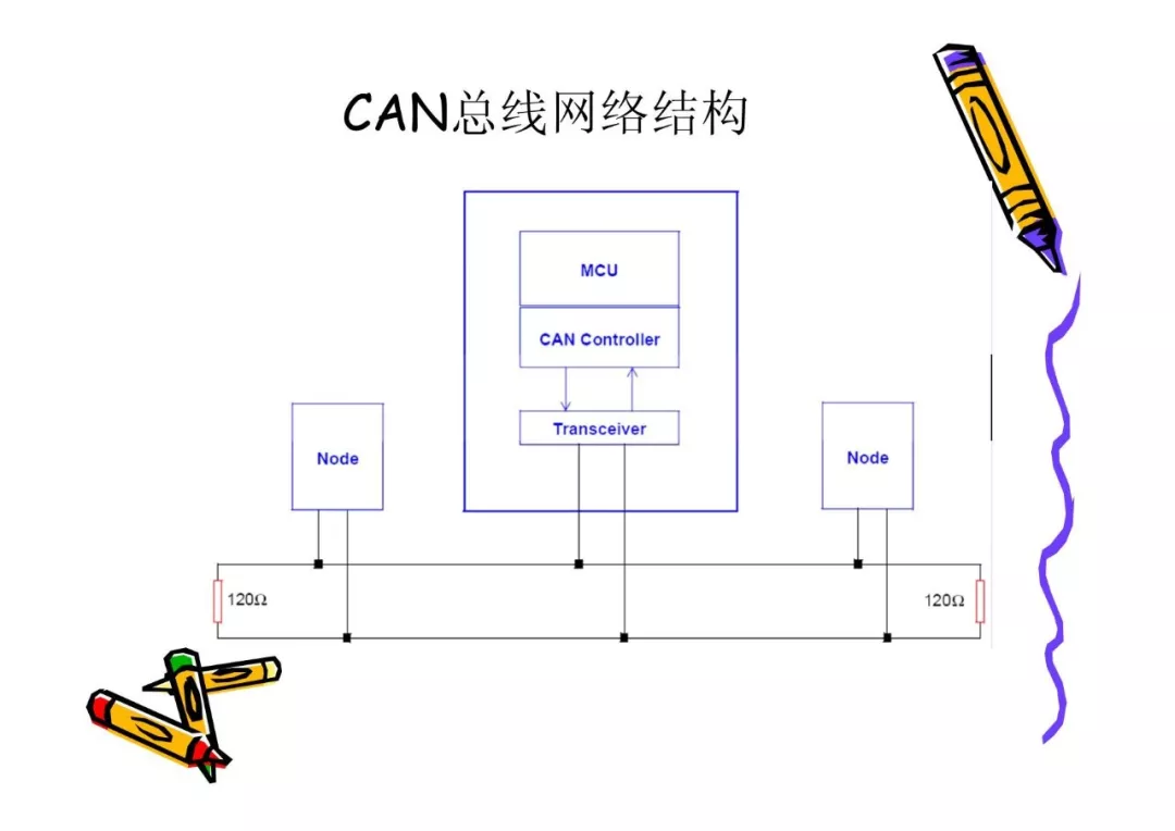 CAN总线技术基础w5.jpg