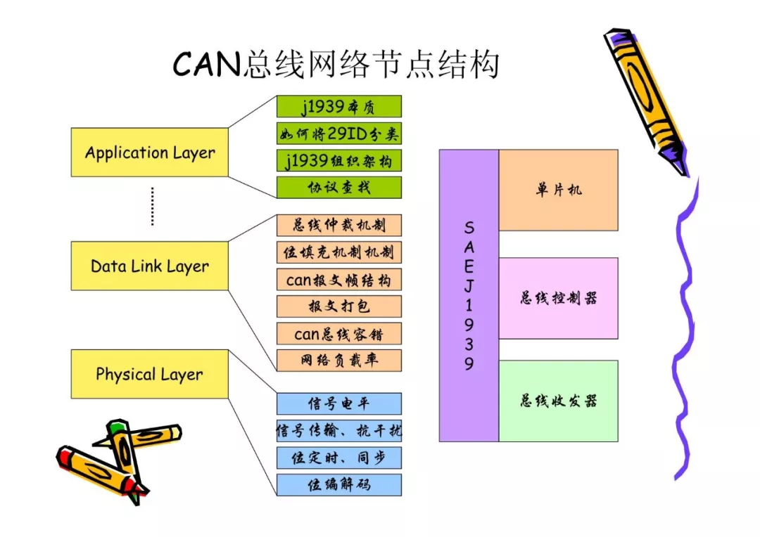 CAN总线技术基础w6.jpg