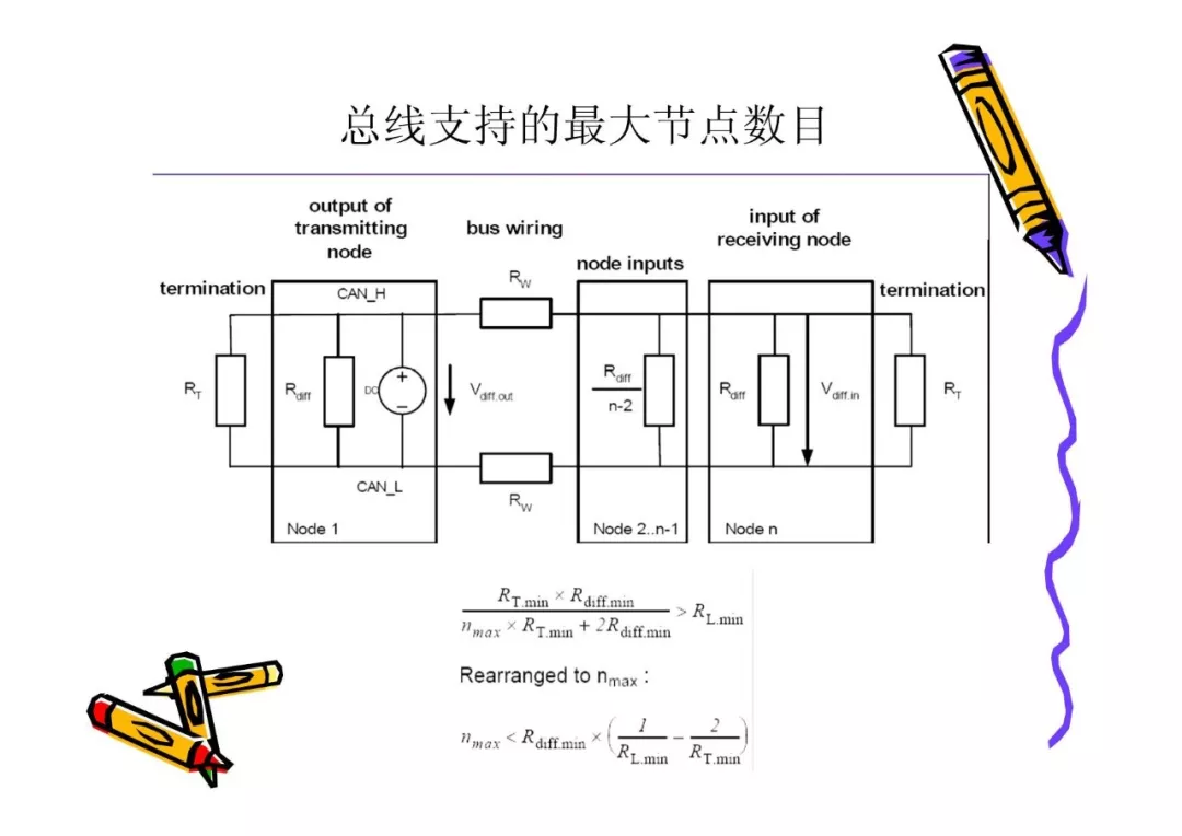 CAN总线技术基础w9.jpg