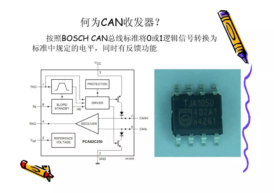 CAN总线技术基础w7.jpg