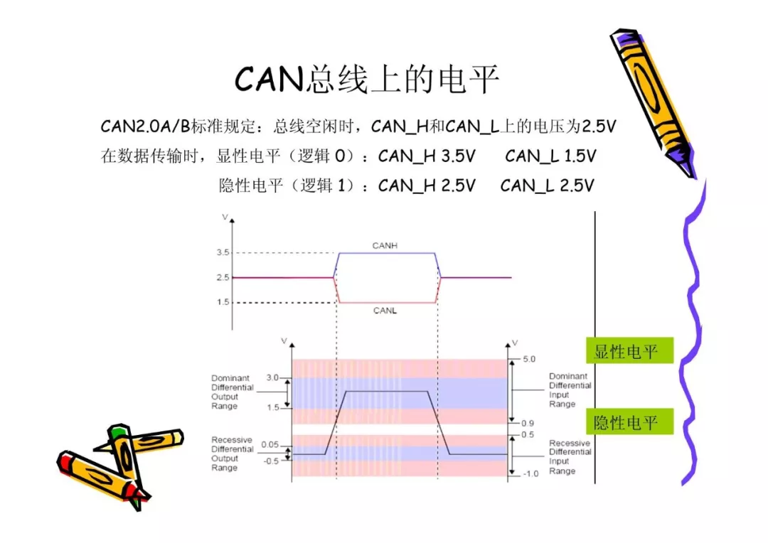 CAN总线技术基础w8.jpg