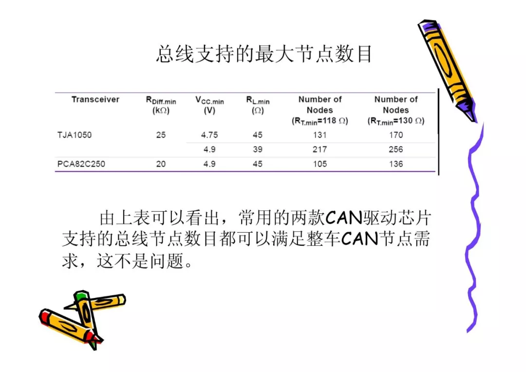 CAN总线技术基础w10.jpg