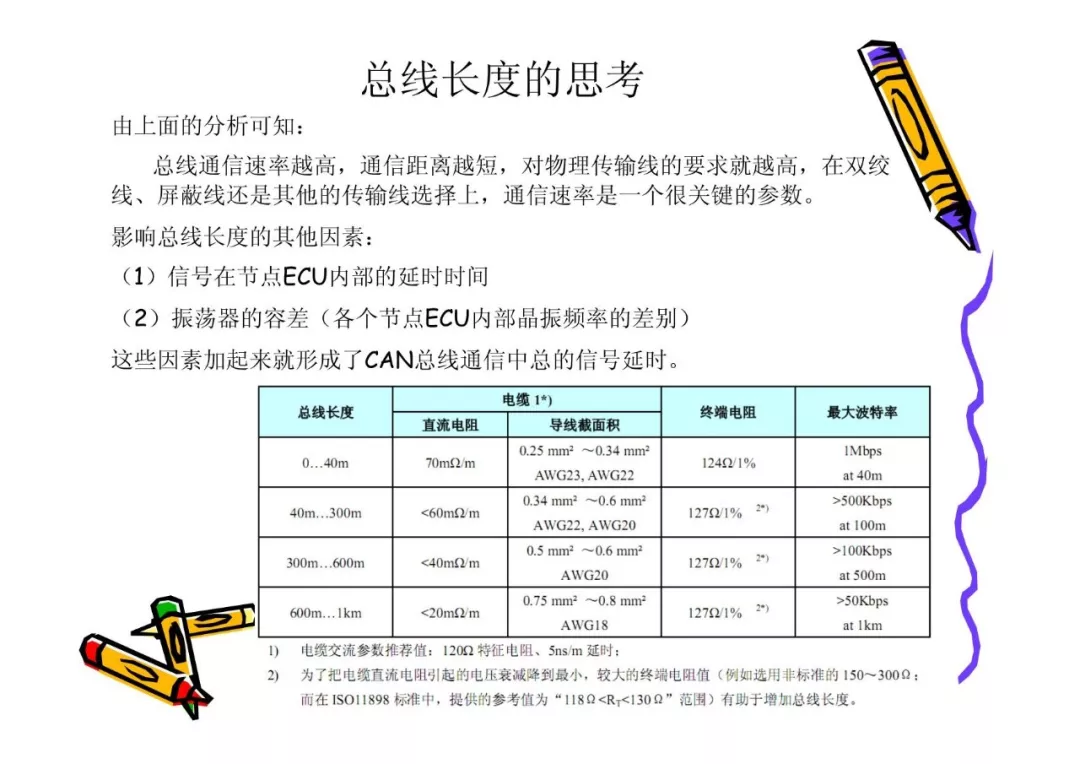 CAN总线技术基础w12.jpg