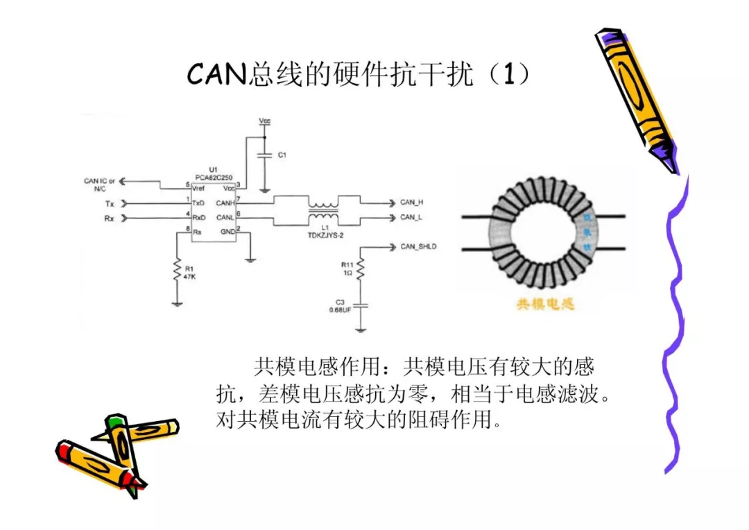 CAN总线技术基础w13.jpg