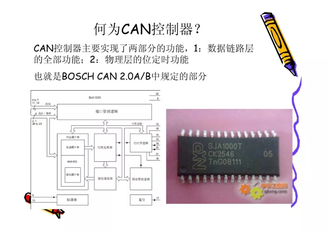 CAN总线技术基础w16.jpg