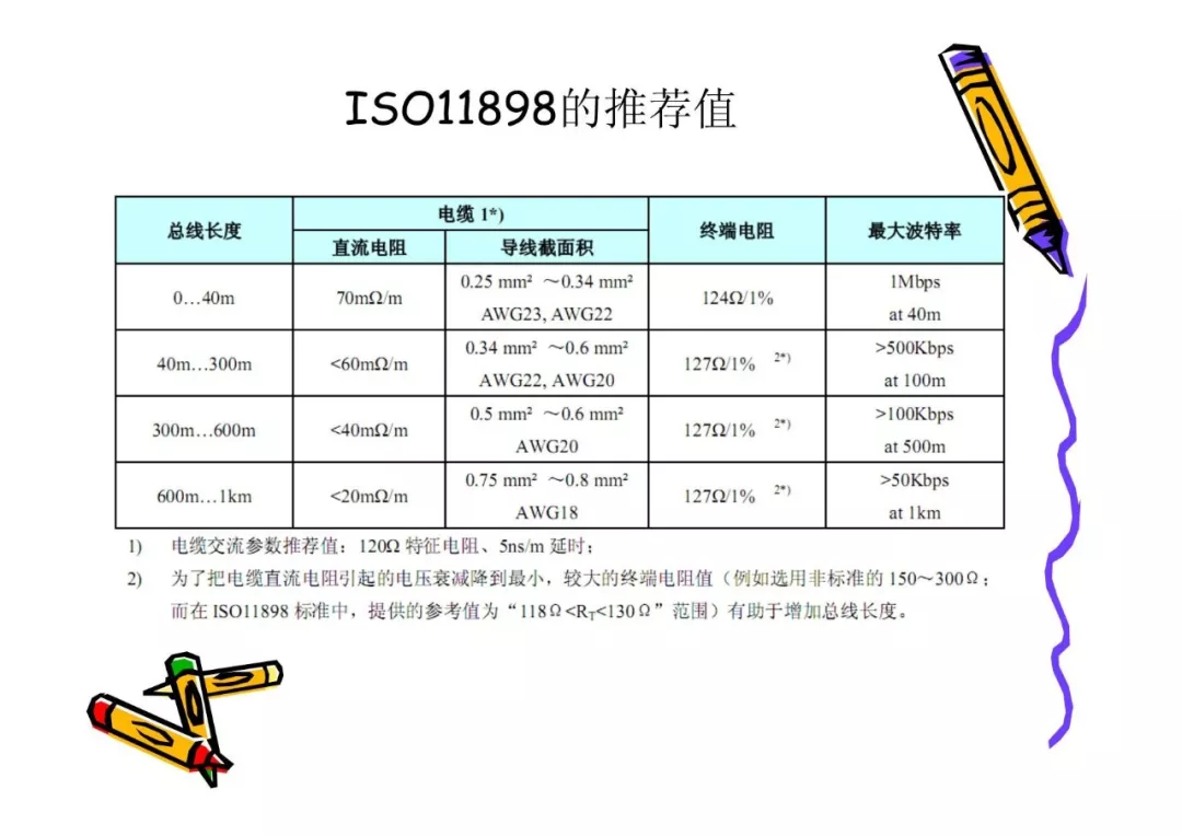 CAN总线技术基础w15.jpg