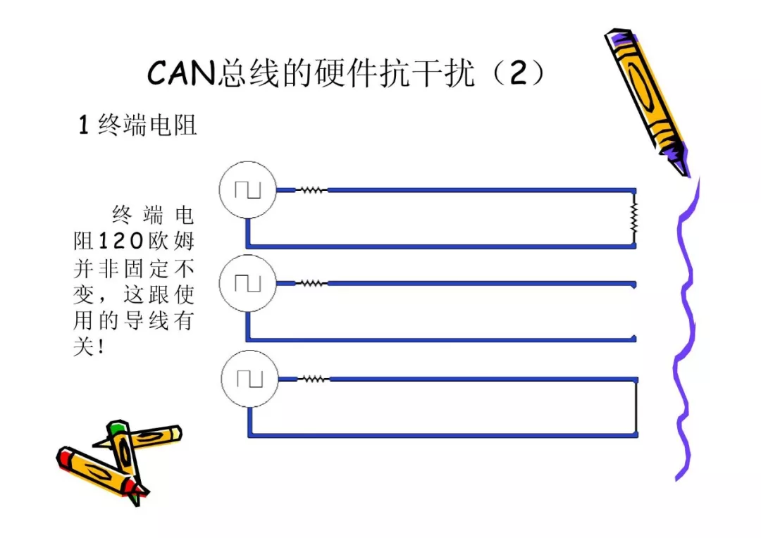 CAN总线技术基础w14.jpg