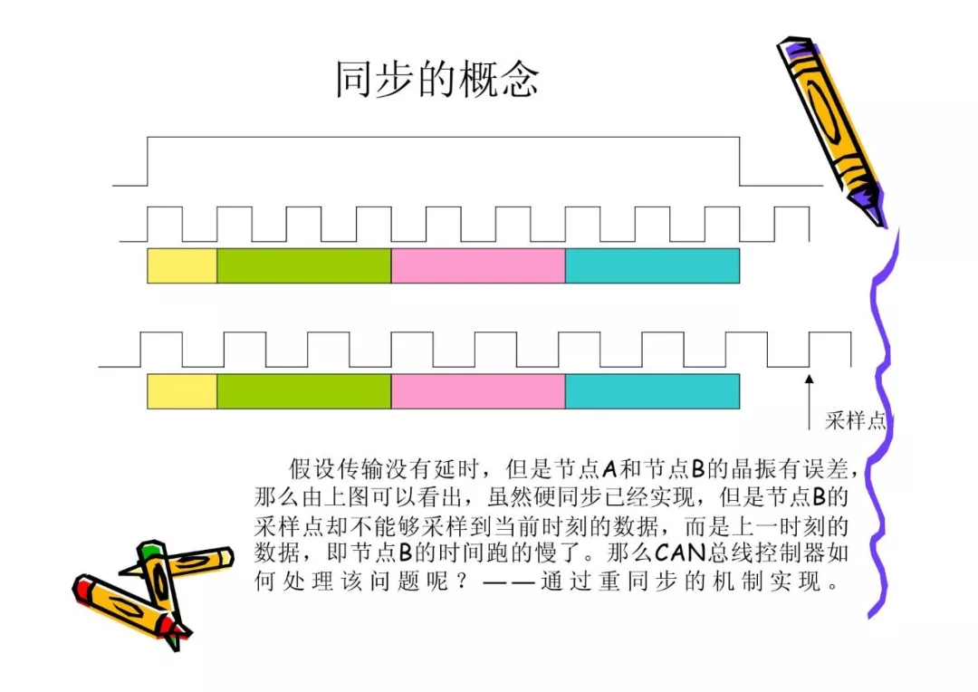 CAN总线技术基础w18.jpg