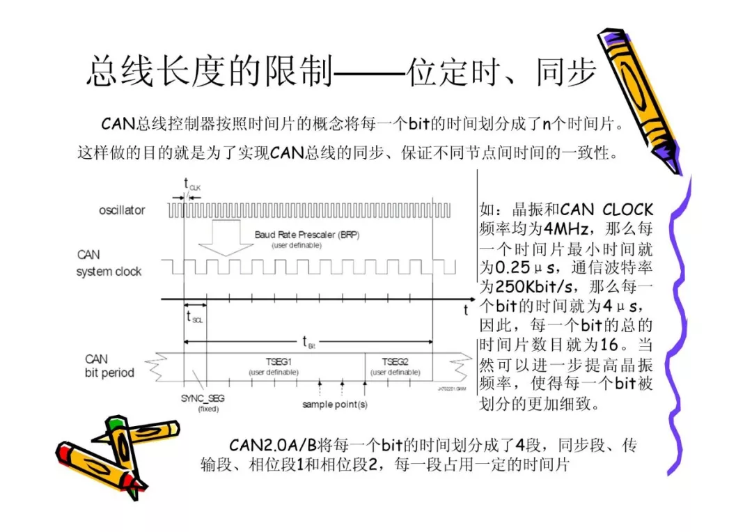 CAN总线技术基础w17.jpg