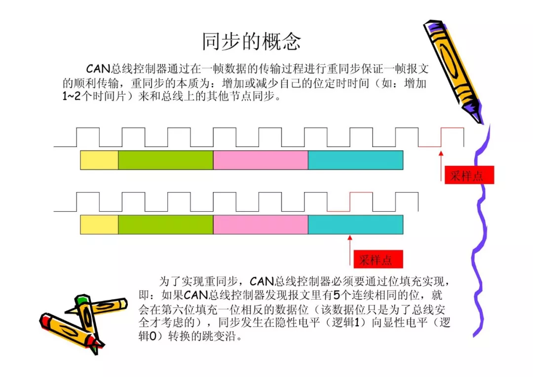 CAN总线技术基础w20.jpg