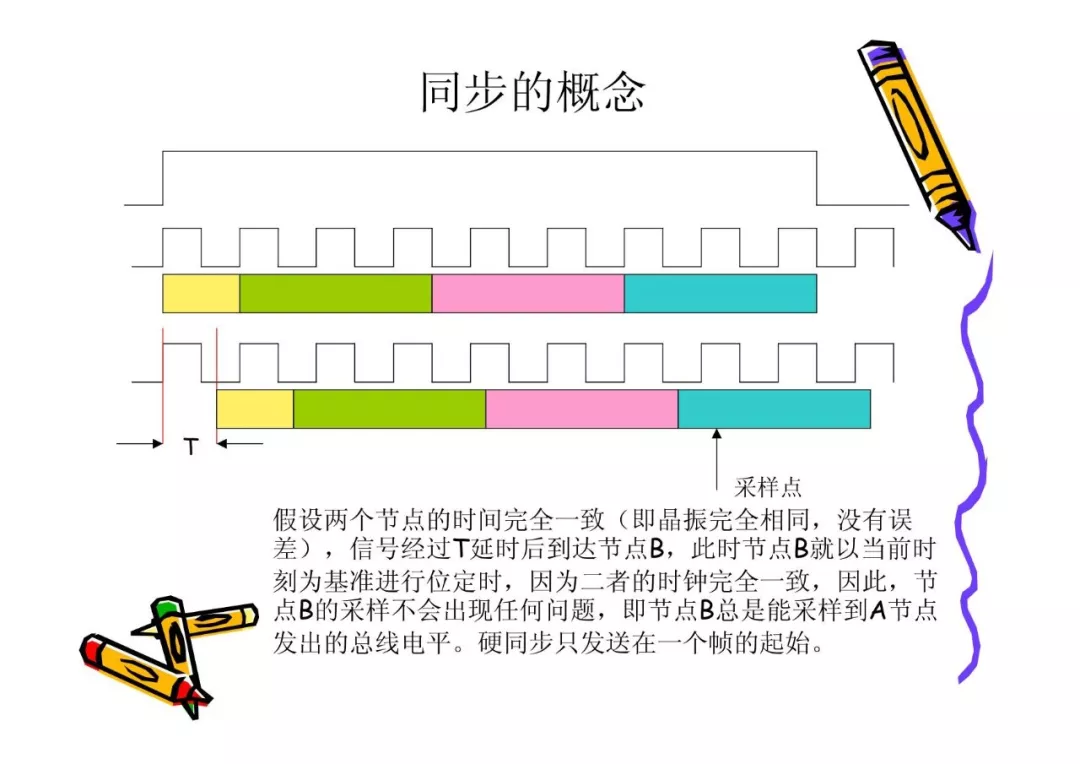 CAN总线技术基础w19.jpg