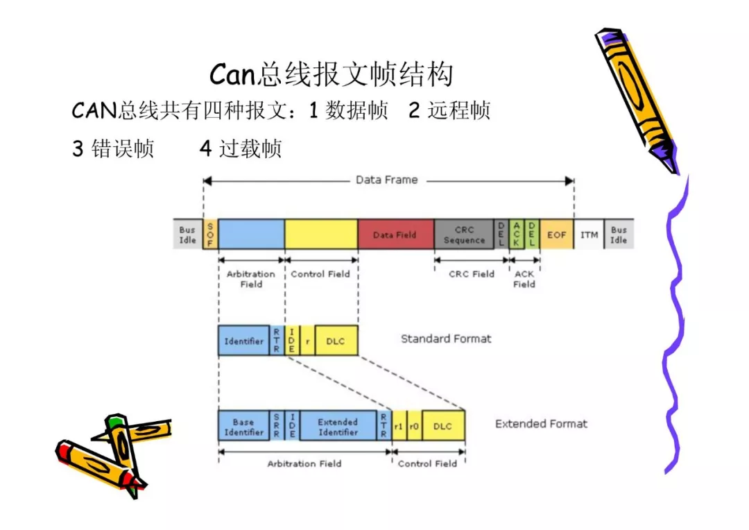 CAN总线技术基础w21.jpg