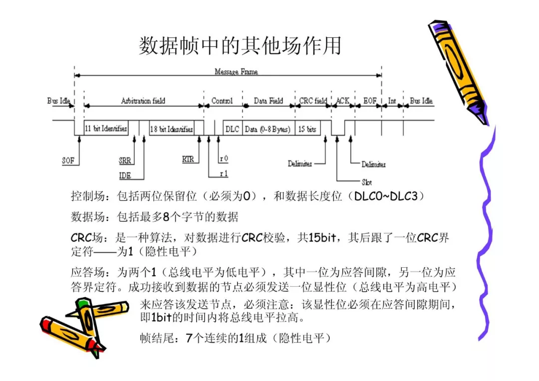 CAN总线技术基础w25.jpg