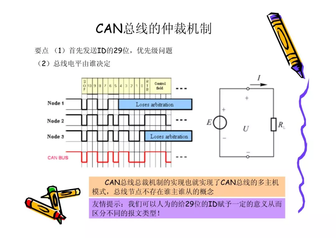 CAN总线技术基础w23.jpg