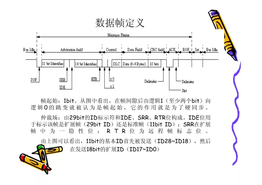 CAN总线技术基础w22.jpg