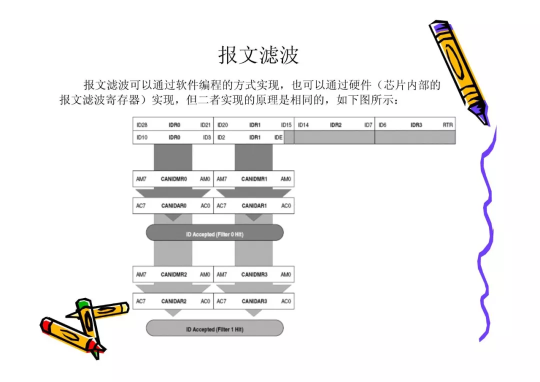 CAN总线技术基础w24.jpg