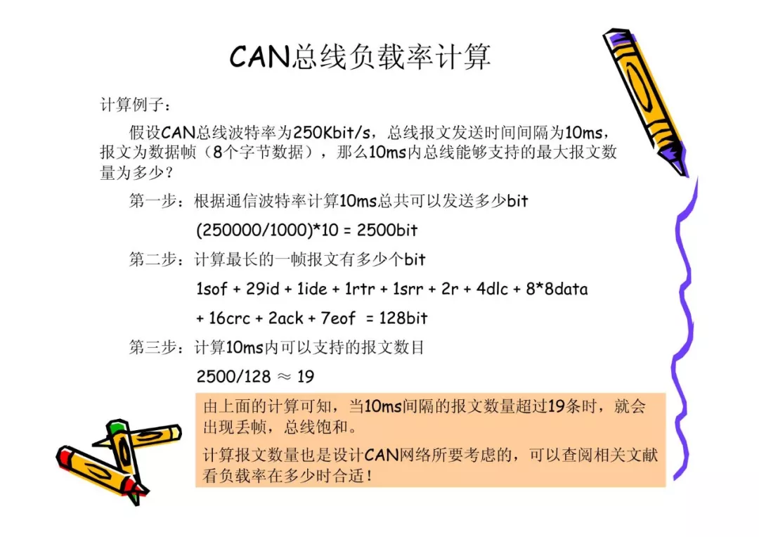 CAN总线技术基础w28.jpg