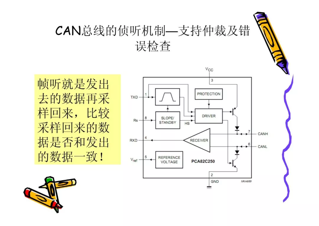 CAN总线技术基础w26.jpg