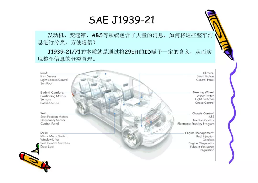 CAN总线技术基础w30.jpg