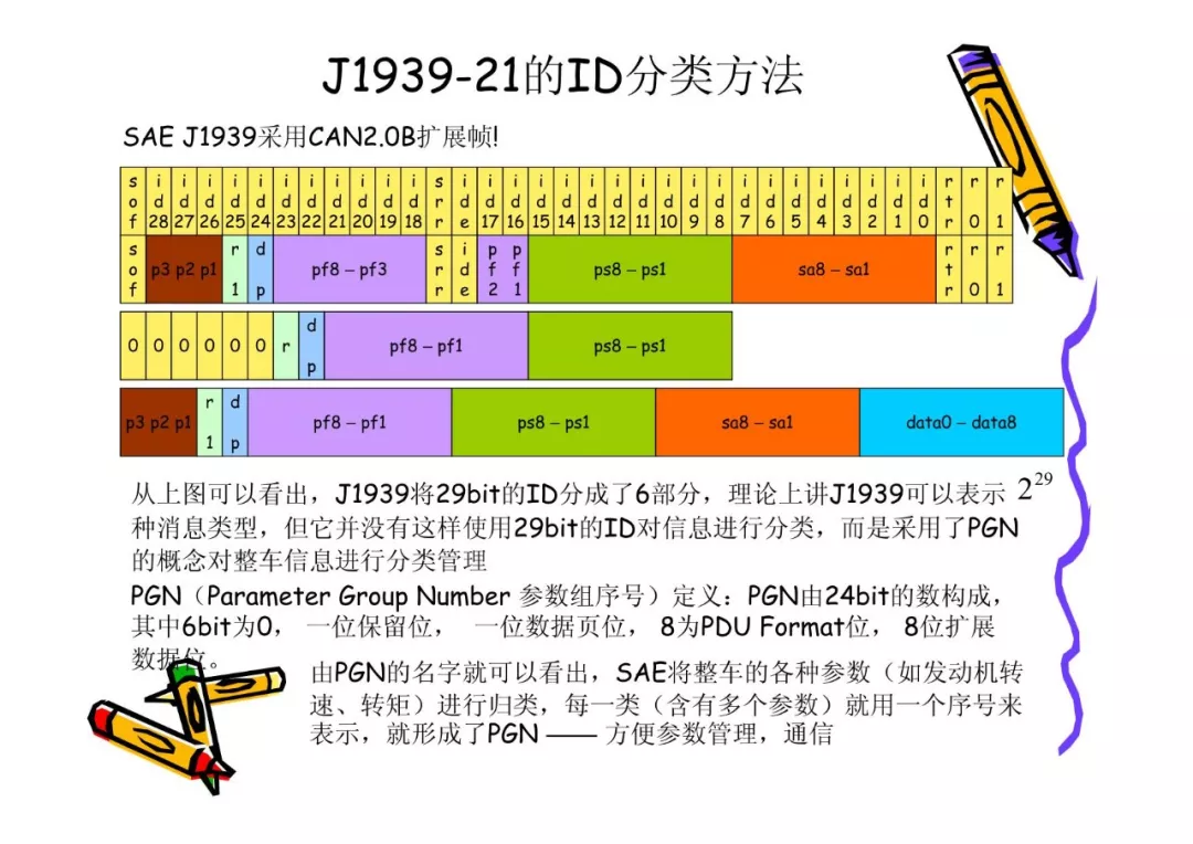 CAN总线技术基础w31.jpg