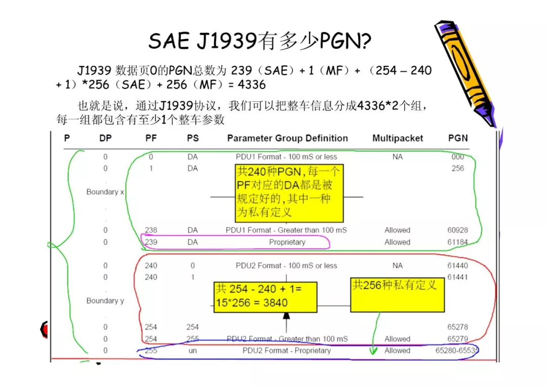 CAN总线技术基础w32.jpg