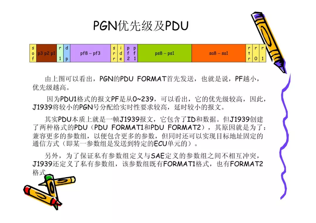 CAN总线技术基础w33.jpg