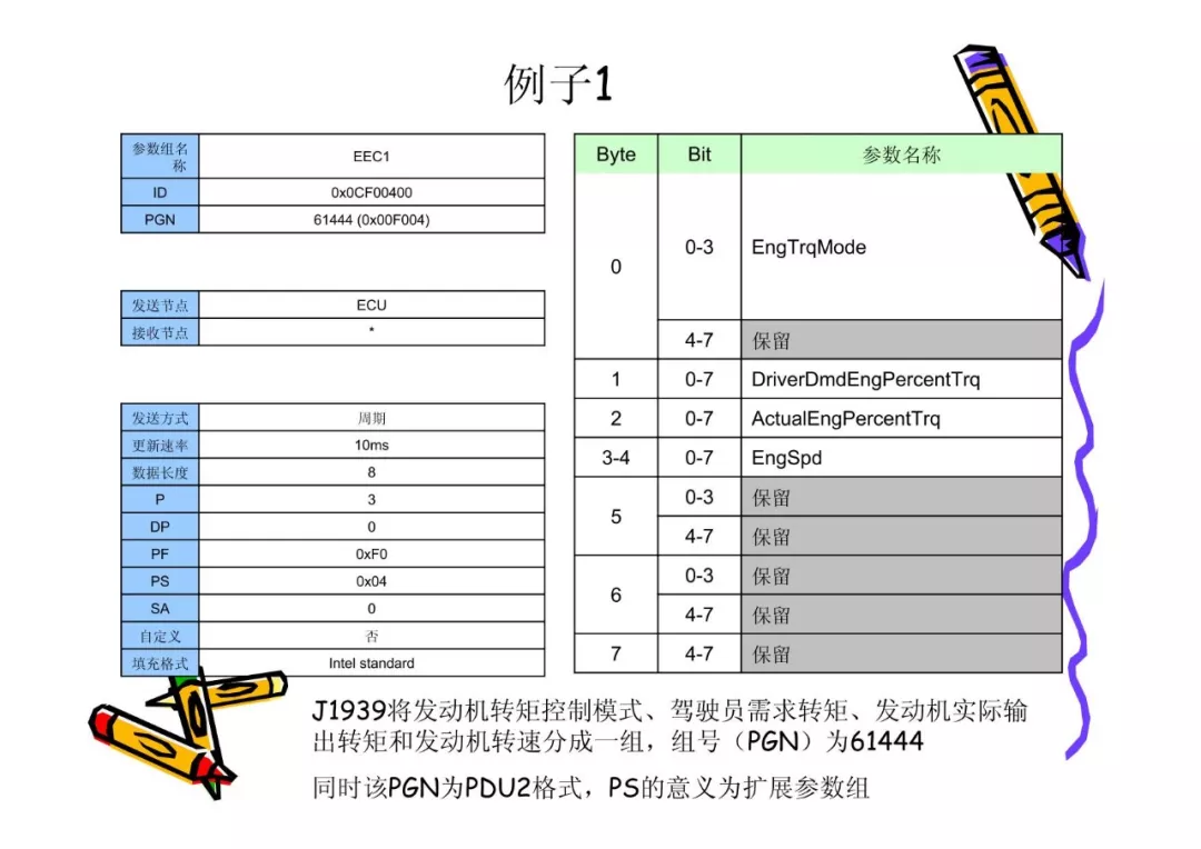 CAN总线技术基础w34.jpg