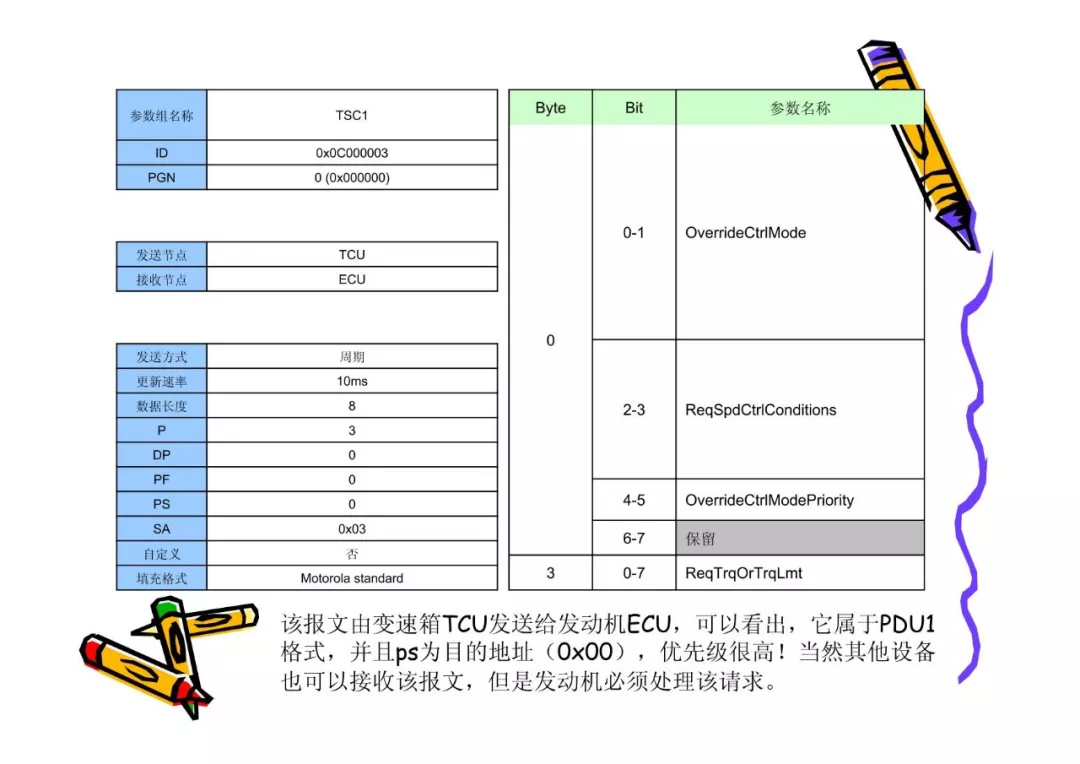 CAN总线技术基础w35.jpg