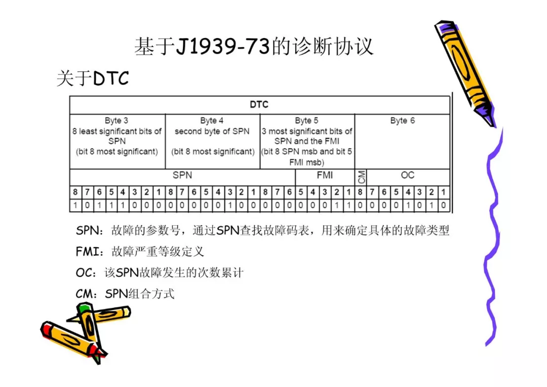 CAN总线技术基础w38.jpg