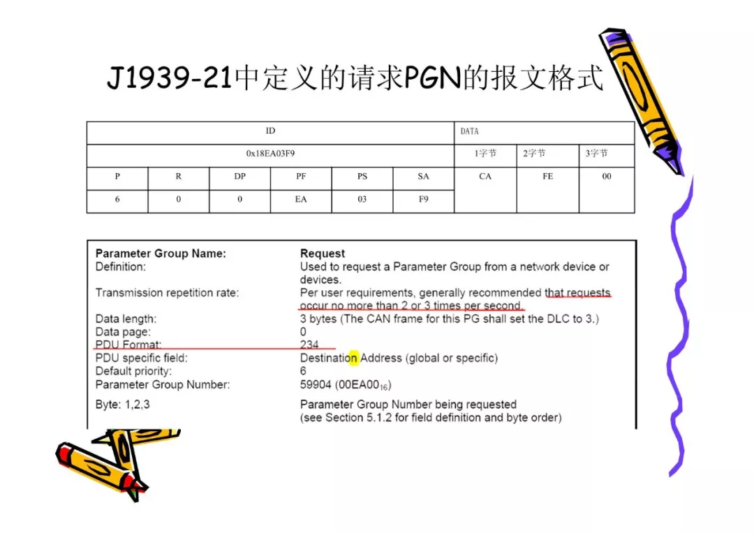 CAN总线技术基础w42.jpg