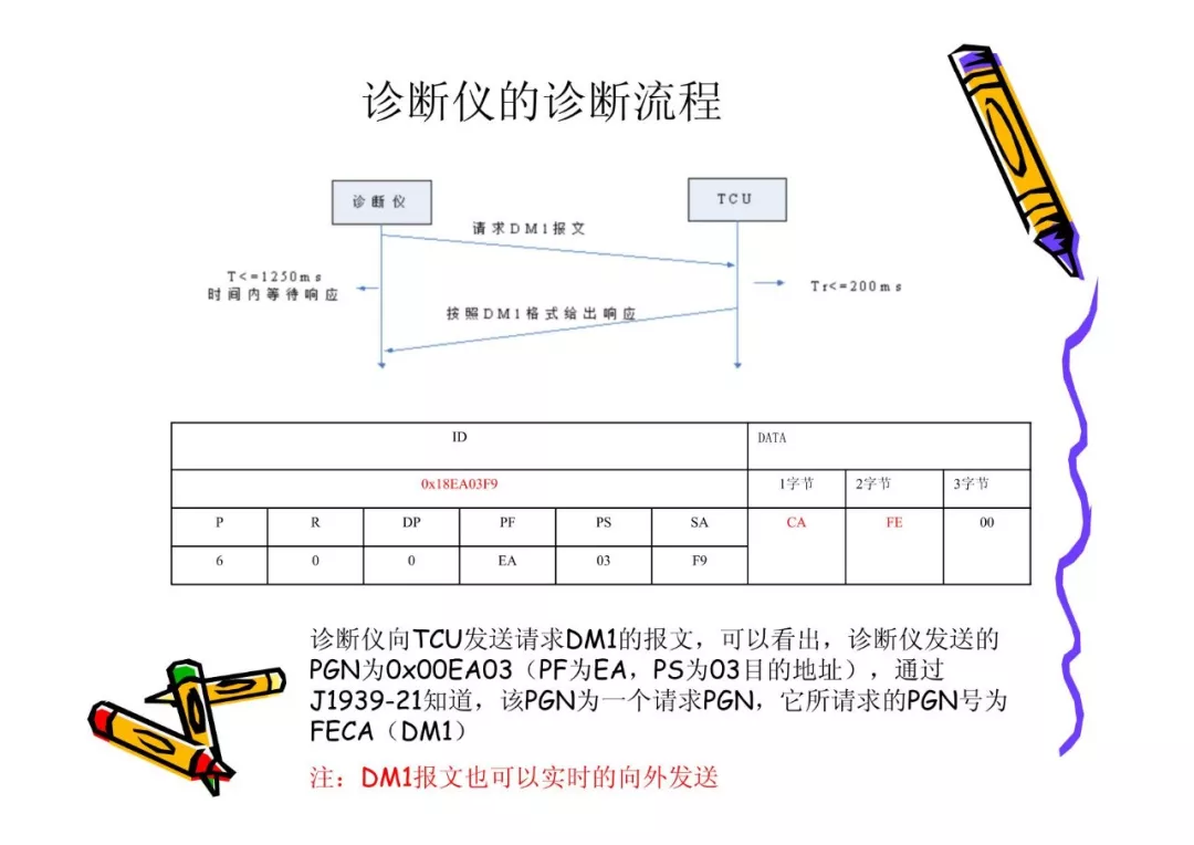 CAN总线技术基础w41.jpg