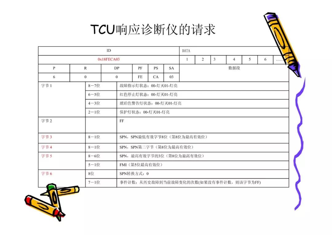 CAN总线技术基础w43.jpg