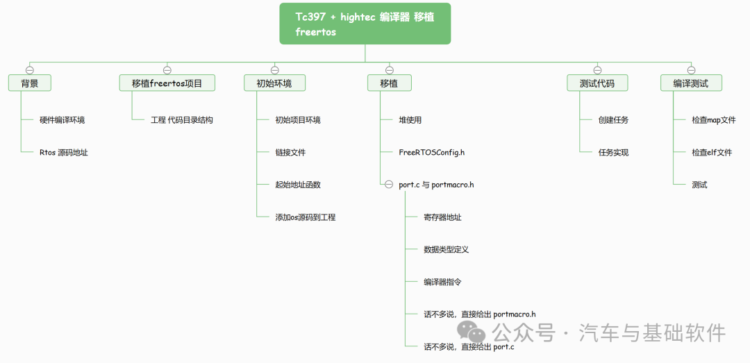 Tc397 + hightec 编译器 移植 freertosw1.jpg