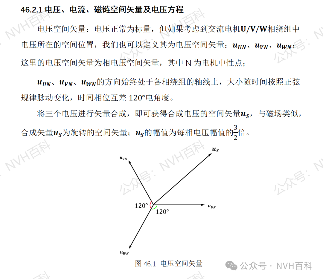 电驱动系列：四十六、SVPWM--空间矢量脉冲宽度调制w1.jpg