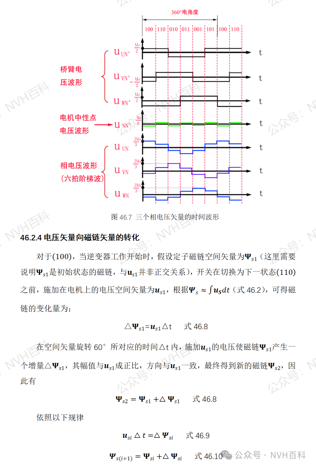 电驱动系列：四十六、SVPWM--空间矢量脉冲宽度调制w6.jpg