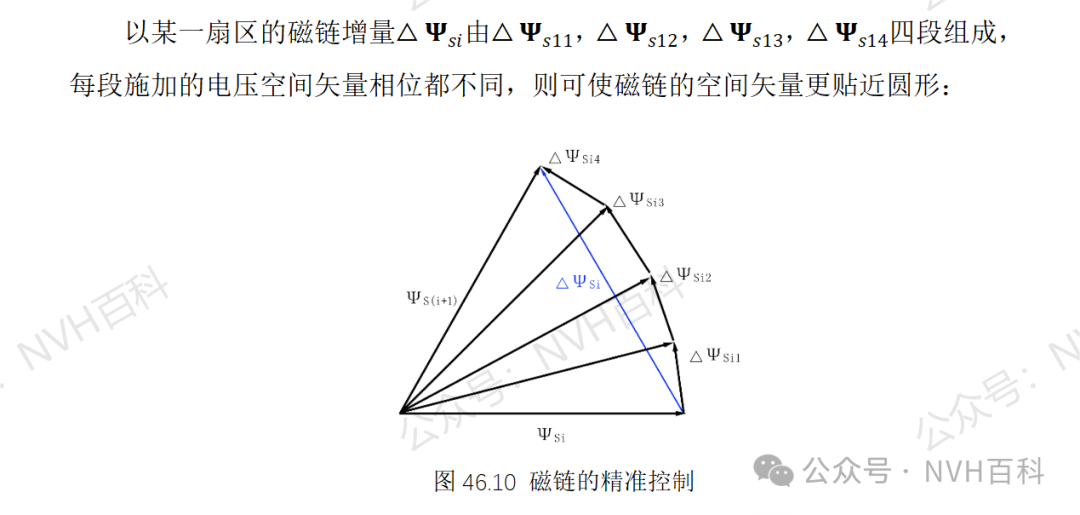 电驱动系列：四十六、SVPWM--空间矢量脉冲宽度调制w8.jpg