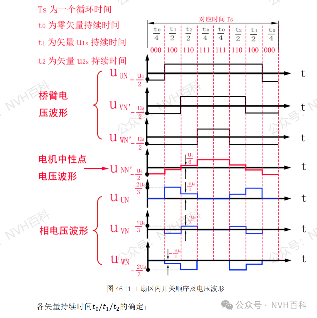 电驱动系列：四十六、SVPWM--空间矢量脉冲宽度调制w10.jpg