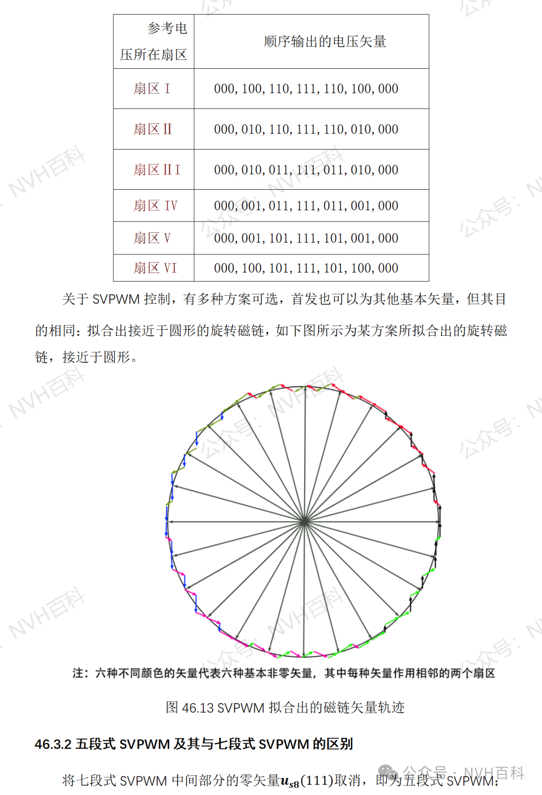 电驱动系列：四十六、SVPWM--空间矢量脉冲宽度调制w13.jpg