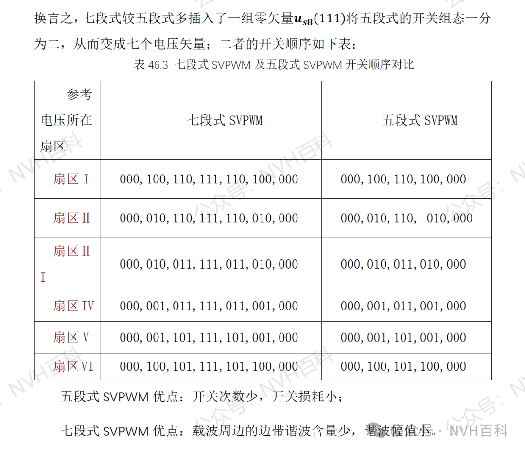 电驱动系列：四十六、SVPWM--空间矢量脉冲宽度调制w14.jpg