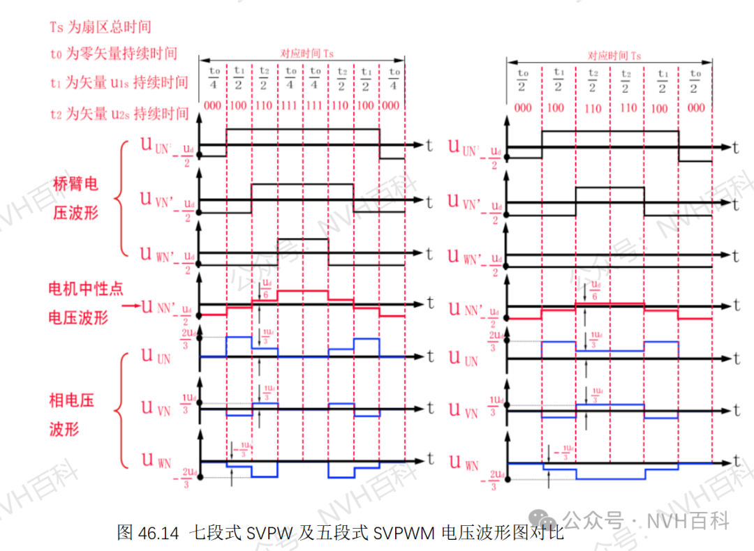 电驱动系列：四十六、SVPWM--空间矢量脉冲宽度调制w15.jpg