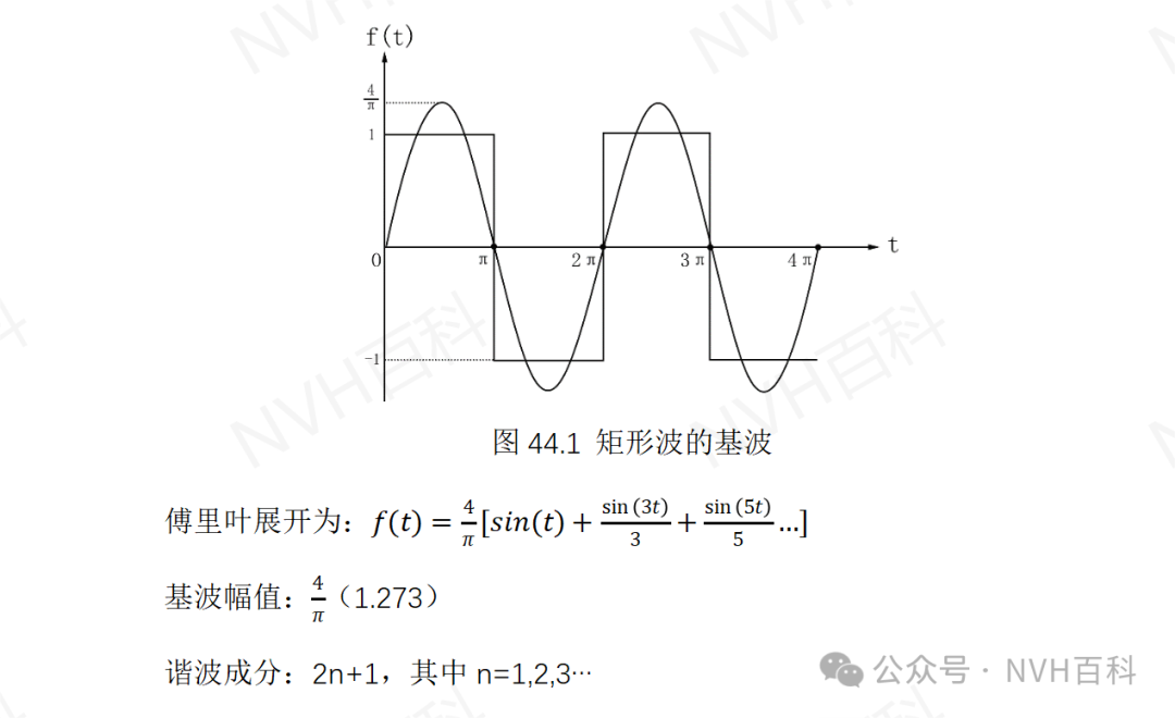 电驱动系列：四十四、三次谐波注入的SPWMw1.jpg