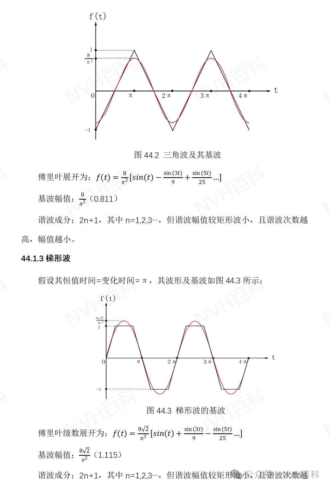 电驱动系列：四十四、三次谐波注入的SPWMw2.jpg