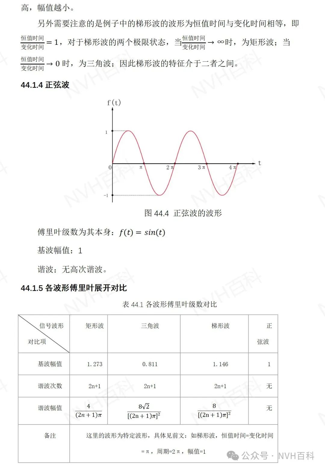 电驱动系列：四十四、三次谐波注入的SPWMw3.jpg