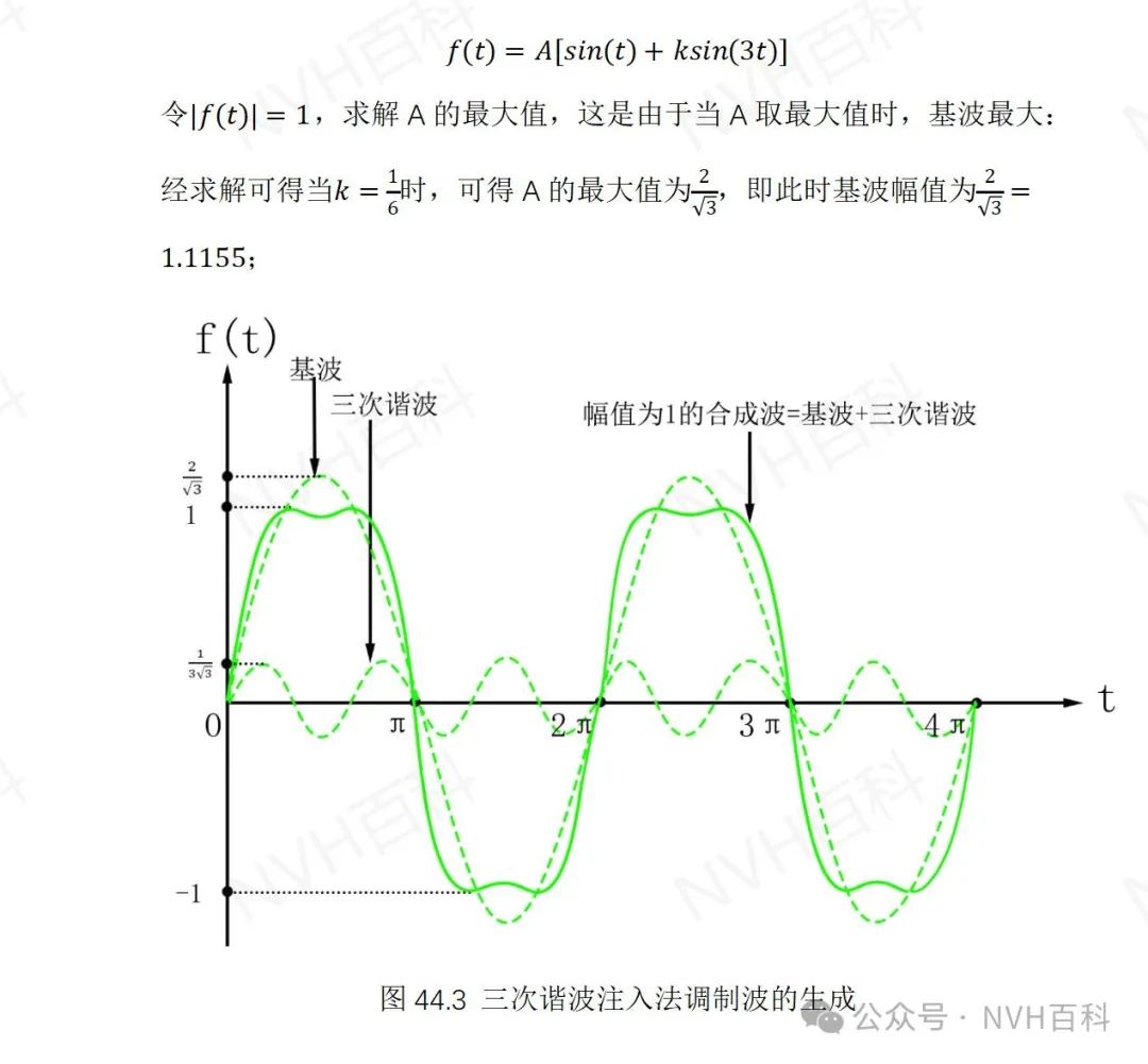 电驱动系列：四十四、三次谐波注入的SPWMw5.jpg