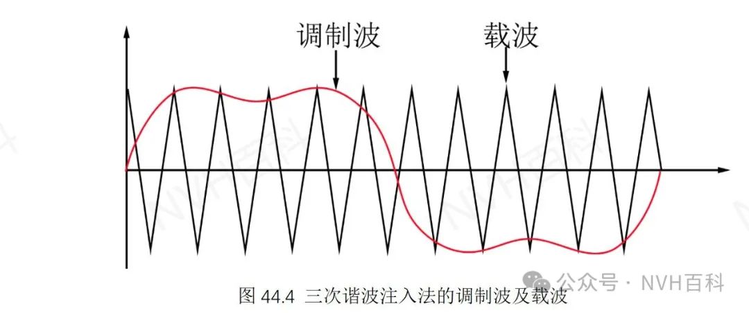 电驱动系列：四十四、三次谐波注入的SPWMw6.jpg