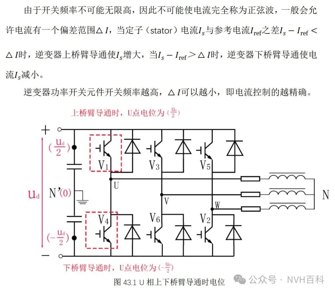 电驱动系列：四十三、电流跟踪控制PWMw1.jpg